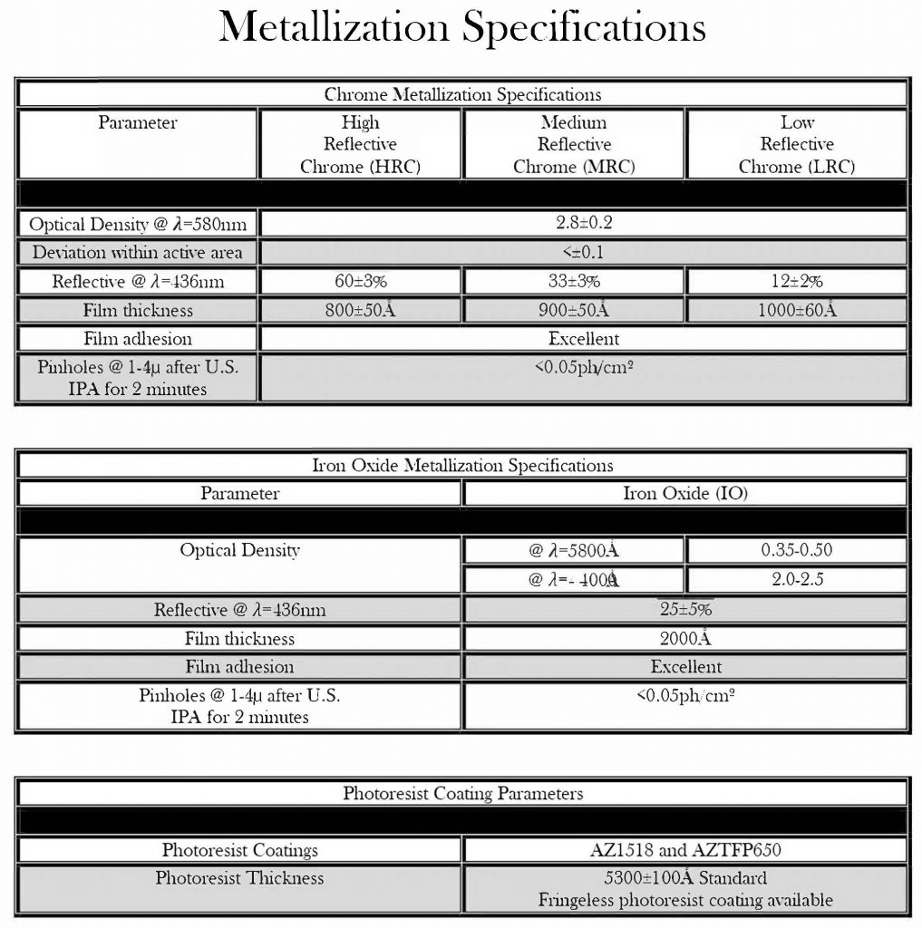 Microchrome Technology Products | Transene